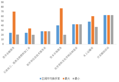 施懿宸 負(fù)面行為、交易異動(dòng)與ESG風(fēng)險(xiǎn)管理在軟件和信息技術(shù)服務(wù)業(yè)的投資與管理