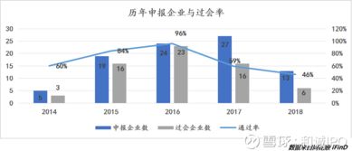 軟件和信息技術(shù)服務(wù)業(yè)IPO全景洞察 市場動態(tài)、投資邏輯與管理策略