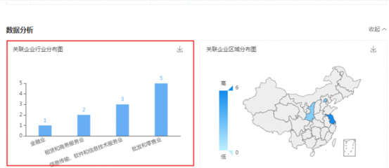 劉強東卸任京東云計算經理，助理張雯卸任法人及董事，聚焦軟件和信息技術服務業投資與管理新篇章